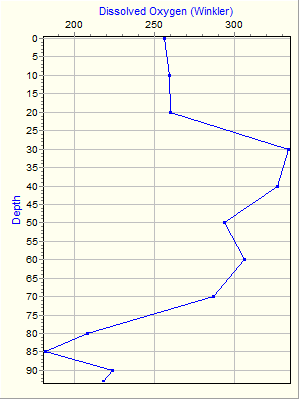 Variable Plot