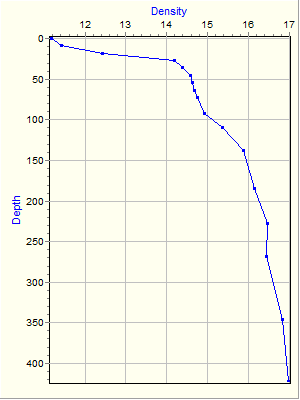 Variable Plot