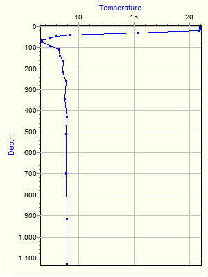 Variable Plot