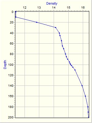 Variable Plot