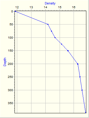 Variable Plot