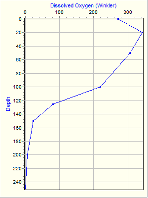 Variable Plot