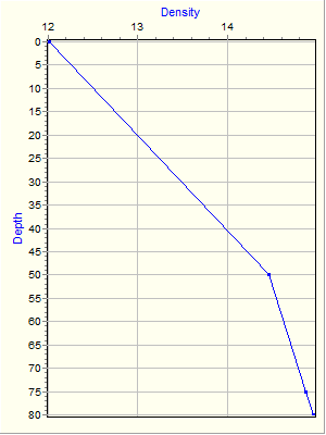 Variable Plot