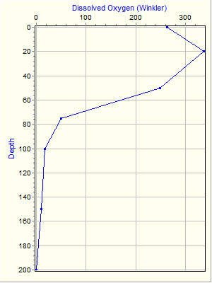 Variable Plot