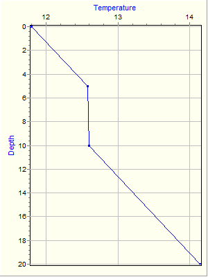 Variable Plot