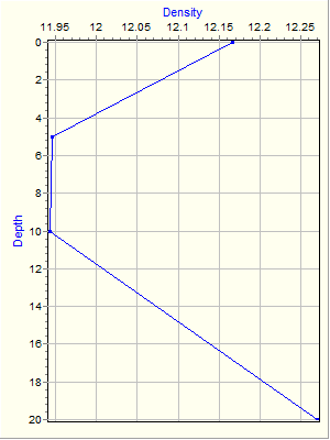 Variable Plot