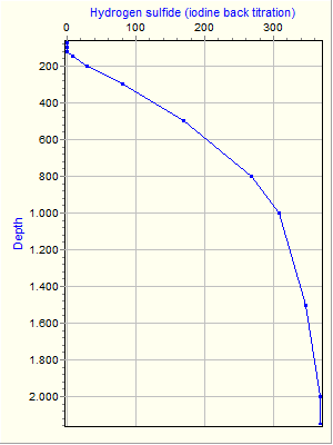 Variable Plot