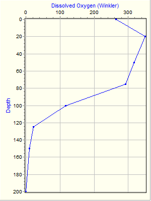 Variable Plot