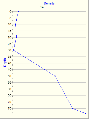 Variable Plot