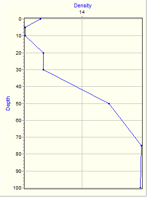 Variable Plot