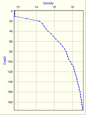 Variable Plot