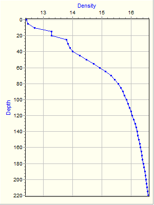 Variable Plot