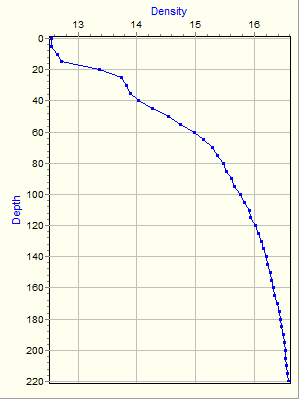 Variable Plot