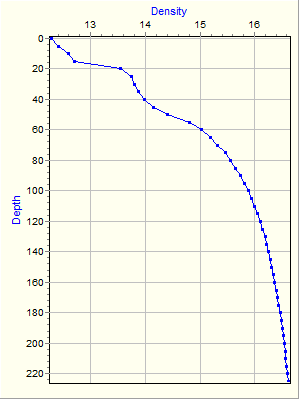 Variable Plot