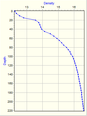 Variable Plot