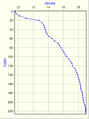 Variable Plot