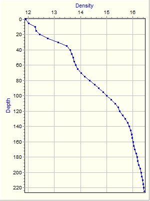 Variable Plot