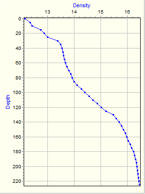 Variable Plot