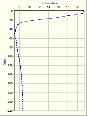 Variable Plot