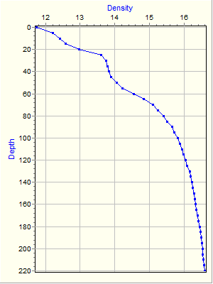 Variable Plot