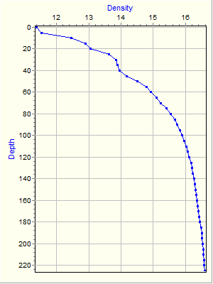 Variable Plot