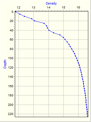 Variable Plot