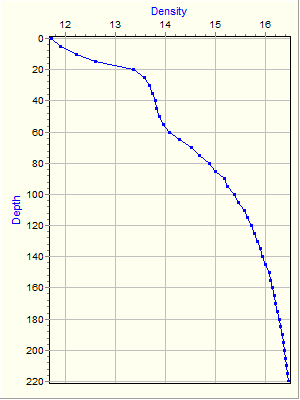 Variable Plot