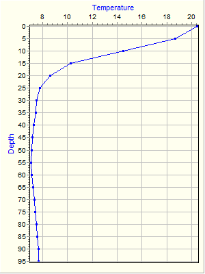 Variable Plot