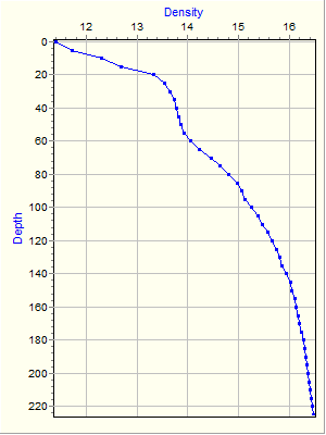 Variable Plot