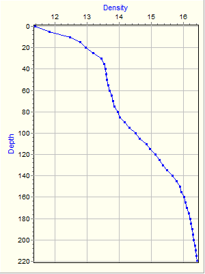 Variable Plot