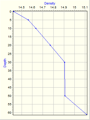 Variable Plot