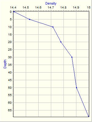 Variable Plot