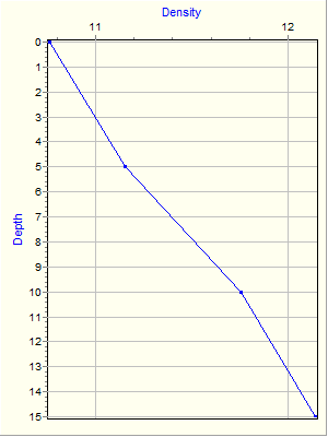 Variable Plot