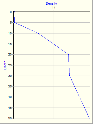 Variable Plot