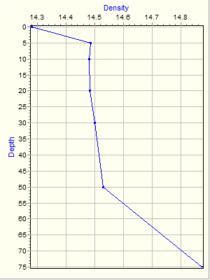 Variable Plot