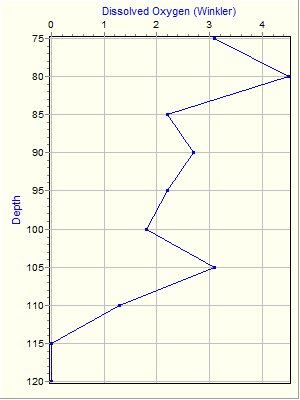 Variable Plot