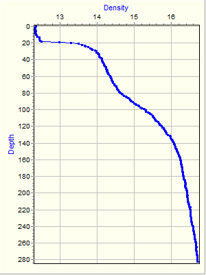 Variable Plot