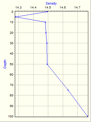 Variable Plot