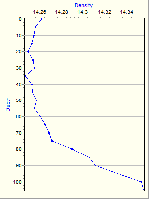 Variable Plot