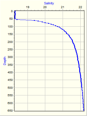 Variable Plot