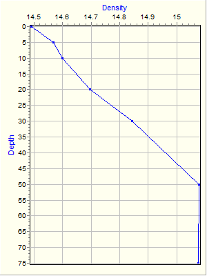 Variable Plot