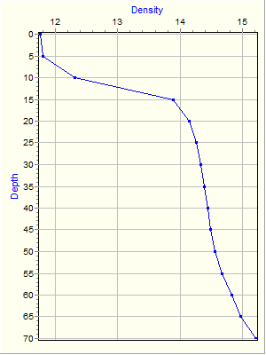 Variable Plot