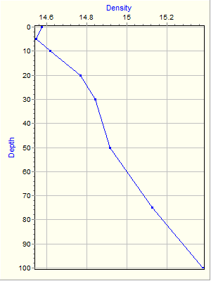 Variable Plot