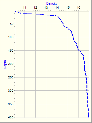 Variable Plot