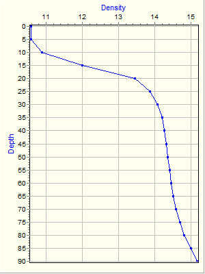 Variable Plot