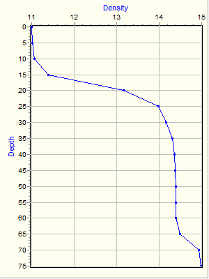 Variable Plot