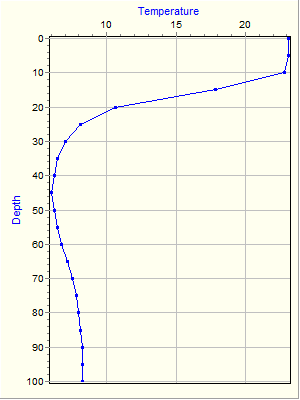 Variable Plot