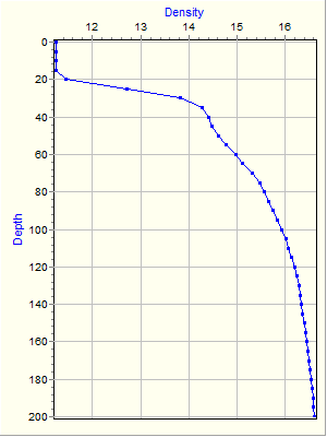 Variable Plot