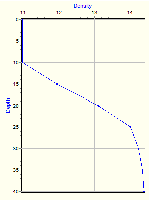 Variable Plot