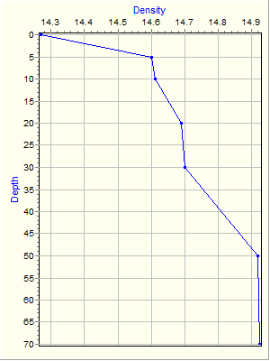 Variable Plot